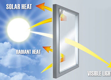 2-Pack Shrink Fit Window Insulation Kit – Energy-Saving & Easy-to-Install Draft Protection