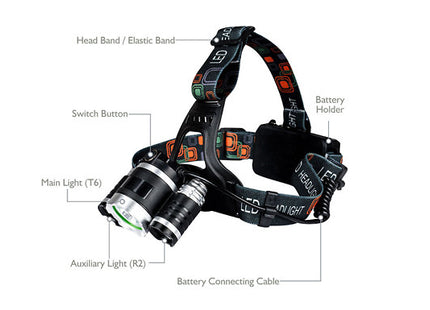 12000 Lumens Outdoor Headlamp with Adjustable Zoom